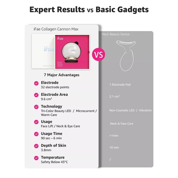 New Microcurrent Facial Device Face Massager: iFae 3 in 1 Light Therapy for Face - Picture 5 of 12